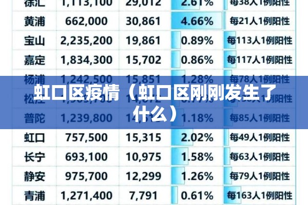 虹口区疫情（虹口区刚刚发生了什么）