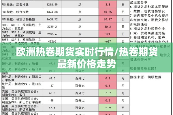 欧洲热卷期货实时行情/热卷期货最新价格走势