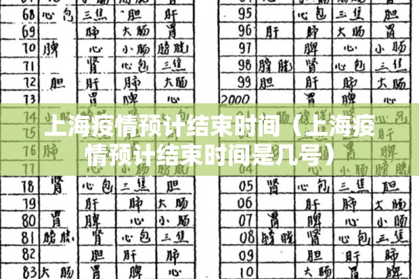 上海疫情预计结束时间(上海疫情预计结束时间是几号) 上海疫情预计结束时间(上海疫情预计结束时间是几号)