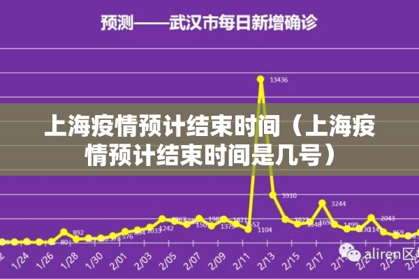上海疫情预计结束时间(上海疫情预计结束时间是几号) 上海疫情预计结束时间(上海疫情预计结束时间是几号)