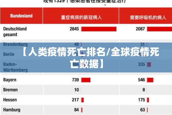 【人类疫情死亡排名/全球疫情死亡数据】