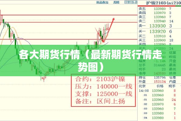 各大期货行情（最新期货行情走势图）