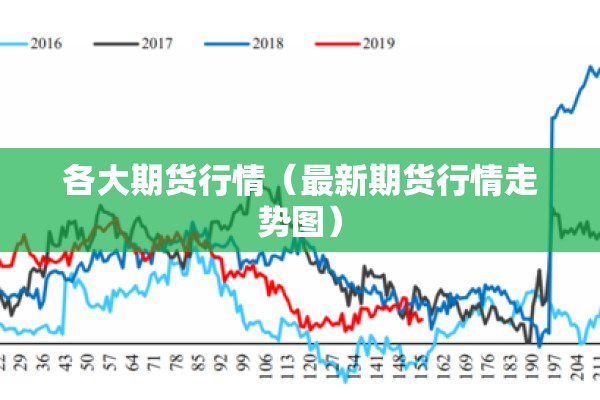 各大期货行情（最新期货行情走势图）