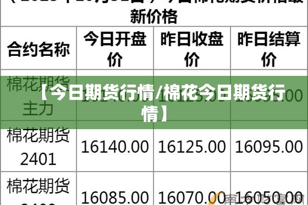 【今日期货行情/棉花今日期货行情】