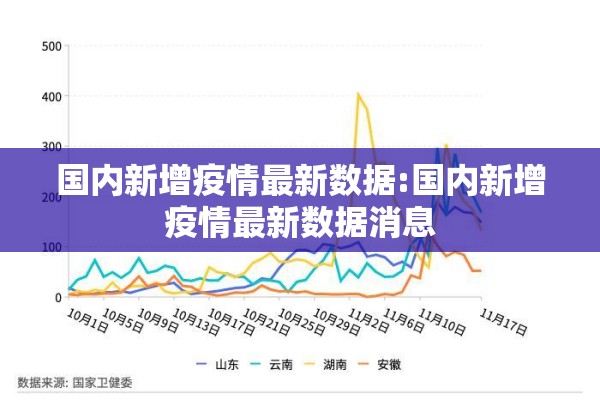 国内新增疫情最新数据:国内新增疫情最新数据消息