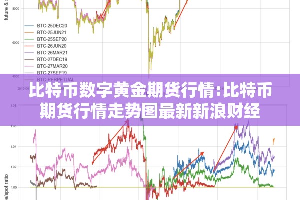 比特币数字黄金期货行情:比特币期货行情走势图最新新浪财经 比特币数字黄金期货行情:比特币期货行情走势图最新新浪财经