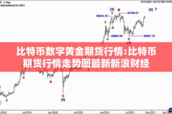 比特币数字黄金期货行情:比特币期货行情走势图最新新浪财经 比特币数字黄金期货行情:比特币期货行情走势图最新新浪财经