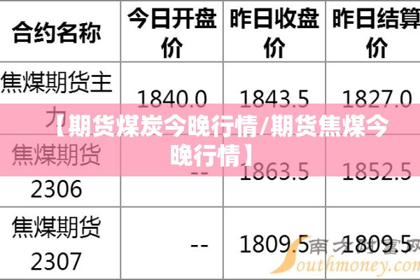 【期货煤炭今晚行情/期货焦煤今晚行情】 【期货煤炭今晚行情/期货焦煤今晚行情】