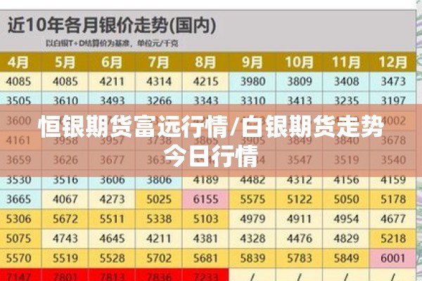 恒银期货富远行情/白银期货走势今日行情
