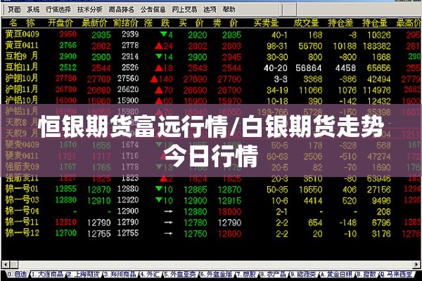 恒银期货富远行情/白银期货走势今日行情