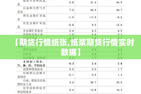 【期货行情纸张,纸浆期货行情实时数据】