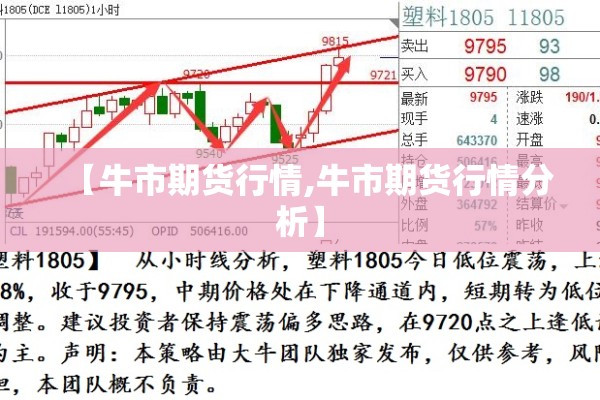 【牛市期货行情,牛市期货行情分析】