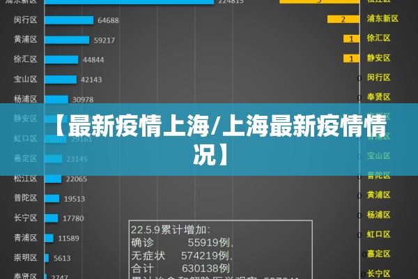 【最新疫情上海/上海最新疫情情况】 【最新疫情上海/上海最新疫情情况】