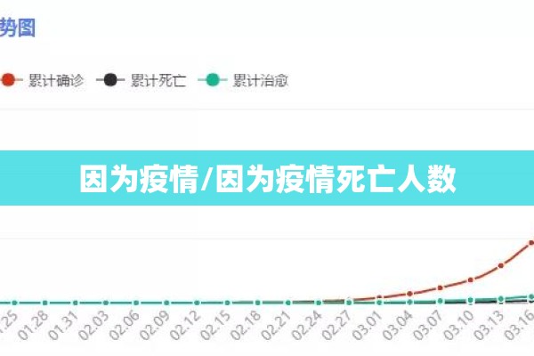 因为疫情/因为疫情死亡人数