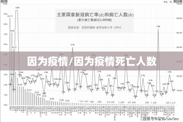 因为疫情/因为疫情死亡人数