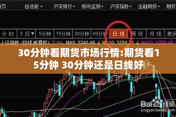 30分钟看期货市场行情:期货看15分钟 30分钟还是日线好