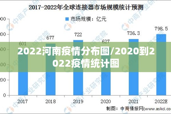 2022河南疫情分布图/2020到2022疫情统计图