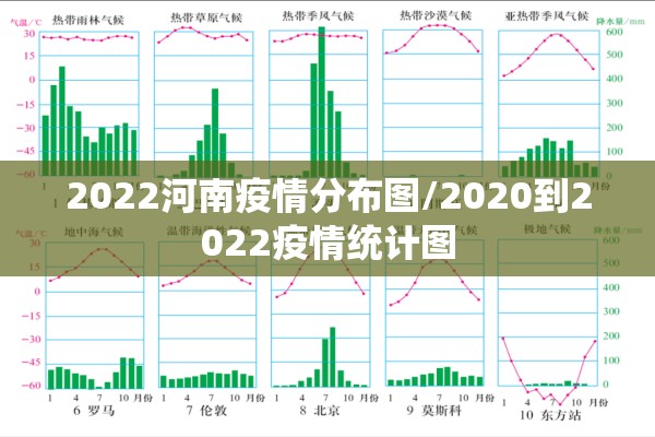 2022河南疫情分布图/2020到2022疫情统计图