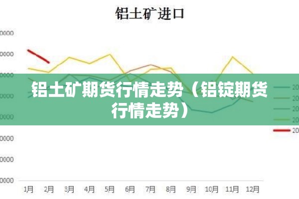 铝土矿期货行情走势(铝锭期货行情走势) 铝土矿期货行情走势(铝锭期货行情走势)