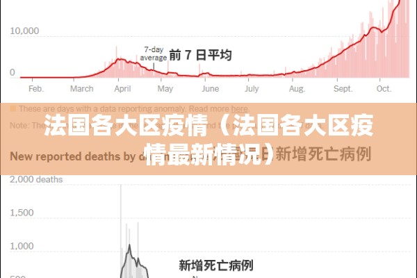 法国各大区疫情(法国各大区疫情最新情况) 法国各大区疫情(法国各大区疫情最新情况)