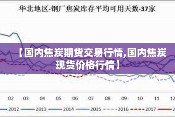 【国内焦炭期货交易行情,国内焦炭现货价格行情】