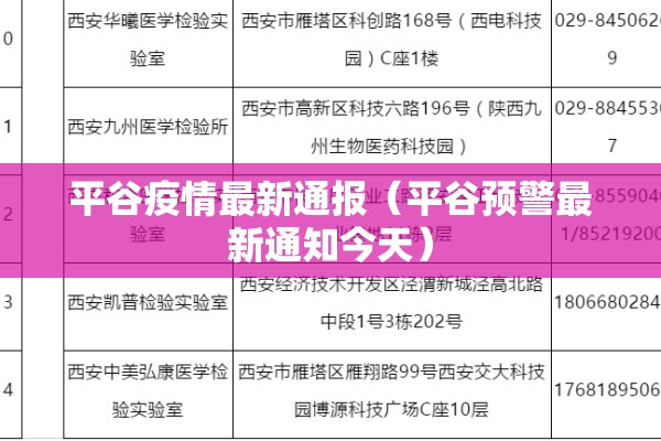 平谷疫情最新通报（平谷预警最新通知今天）