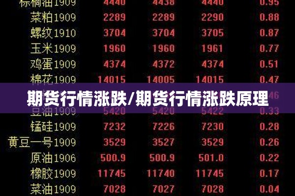 期货行情涨跌/期货行情涨跌原理