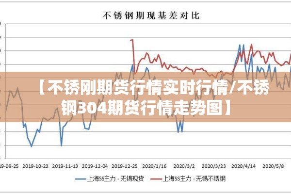 【不锈刚期货行情实时行情/不锈钢304期货行情走势图】