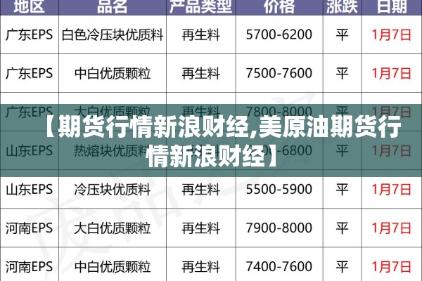 【期货行情新浪财经,美原油期货行情新浪财经】