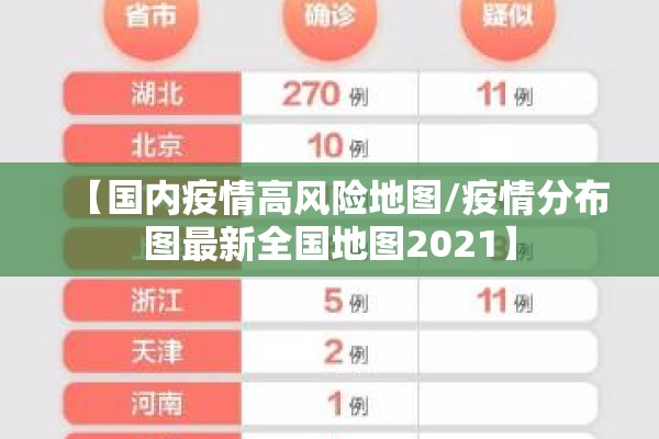 【国内疫情高风险地图/疫情分布图最新全国地图2021】 【国内疫情高风险地图/疫情分布图最新全国地图2021】