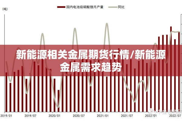 新能源相关金属期货行情/新能源金属需求趋势