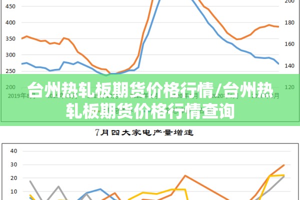 台州热轧板期货价格行情/台州热轧板期货价格行情查询 台州热轧板期货价格行情/台州热轧板期货价格行情查询
