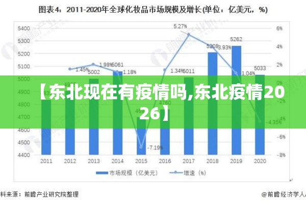 【东北现在有疫情吗,东北疫情2026】