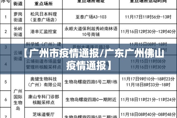 【广州市疫情通报/广东广州佛山疫情通报】 【广州市疫情通报/广东广州佛山疫情通报】