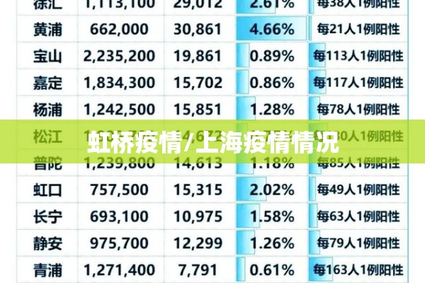 虹桥疫情/上海疫情情况 虹桥疫情/上海疫情情况