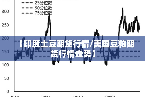 【印度土豆期货行情/美国豆粕期货行情走势】
