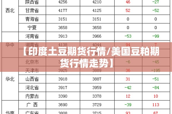 【印度土豆期货行情/美国豆粕期货行情走势】