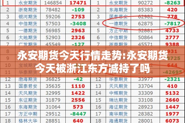 永安期货今天行情走势:永安期货今天被浙江东方减持了吗