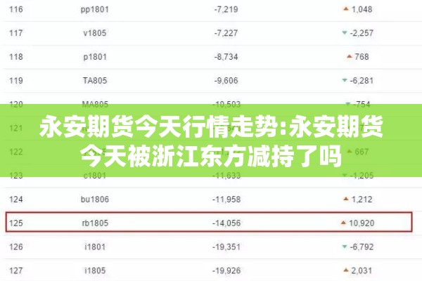 永安期货今天行情走势:永安期货今天被浙江东方减持了吗