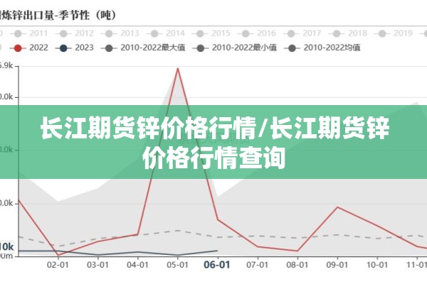 长江期货锌价格行情/长江期货锌价格行情查询