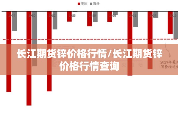 长江期货锌价格行情/长江期货锌价格行情查询