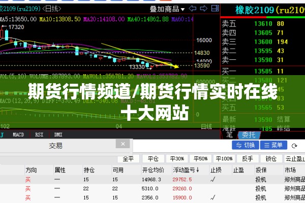 期货行情频道/期货行情实时在线 十大网站