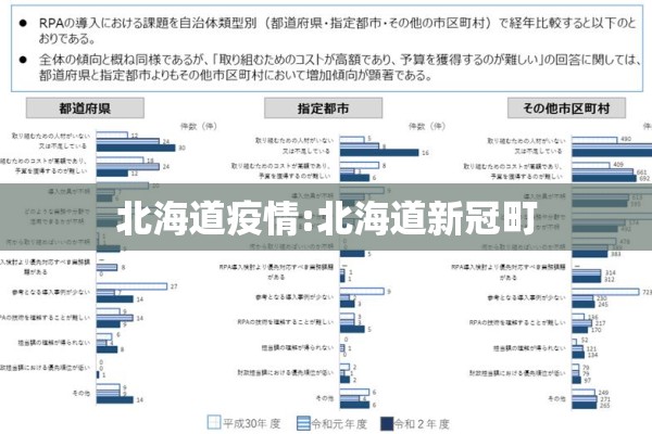 北海道疫情:北海道新冠町