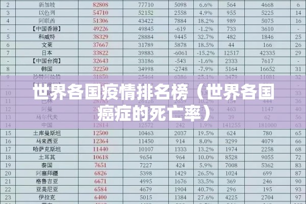 世界各国疫情排名榜（世界各国癌症的死亡率）