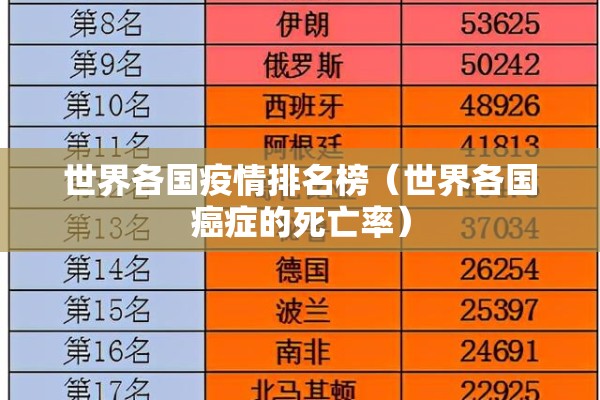 世界各国疫情排名榜（世界各国癌症的死亡率）