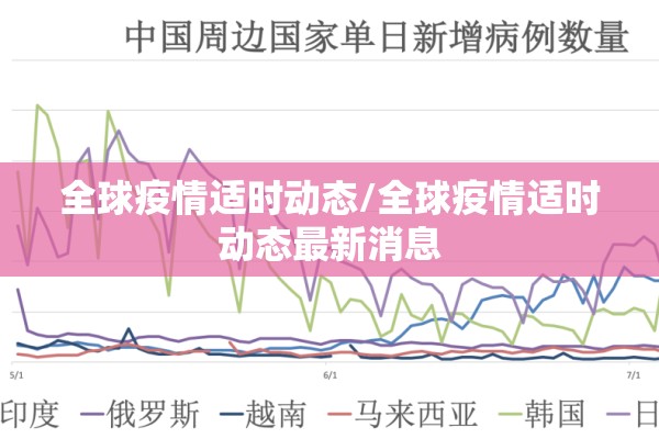 全球疫情适时动态/全球疫情适时动态最新消息 全球疫情适时动态/全球疫情适时动态最新消息