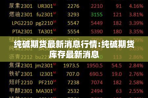 纯碱期货最新消息行情:纯碱期货库存最新消息 纯碱期货最新消息行情:纯碱期货库存最新消息