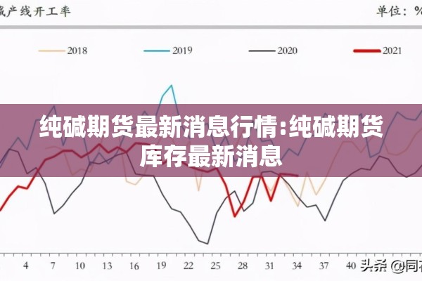 纯碱期货最新消息行情:纯碱期货库存最新消息 纯碱期货最新消息行情:纯碱期货库存最新消息