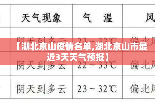 【湖北京山疫情名单,湖北京山市最近3天天气预报】