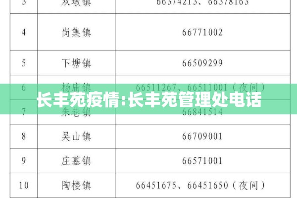 长丰苑疫情:长丰苑管理处电话 长丰苑疫情:长丰苑管理处电话